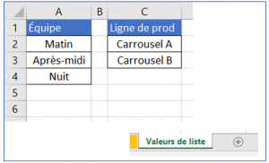 Valeurs source de la liste déroulante