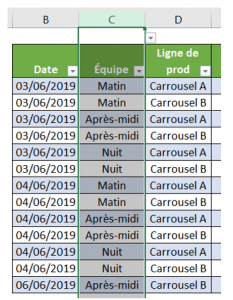 Sélection des cases dans lesquelle la liste doit être proposée
