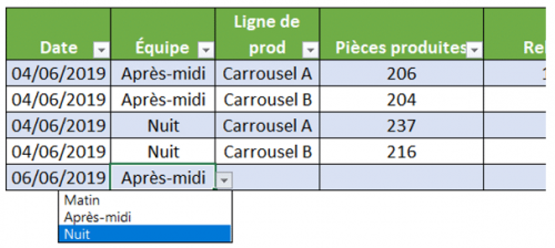 Aperçu d'une liste déroulante Excel